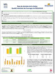 Base de données de la chaine Qualité minérale des fourrages de REQUASUD